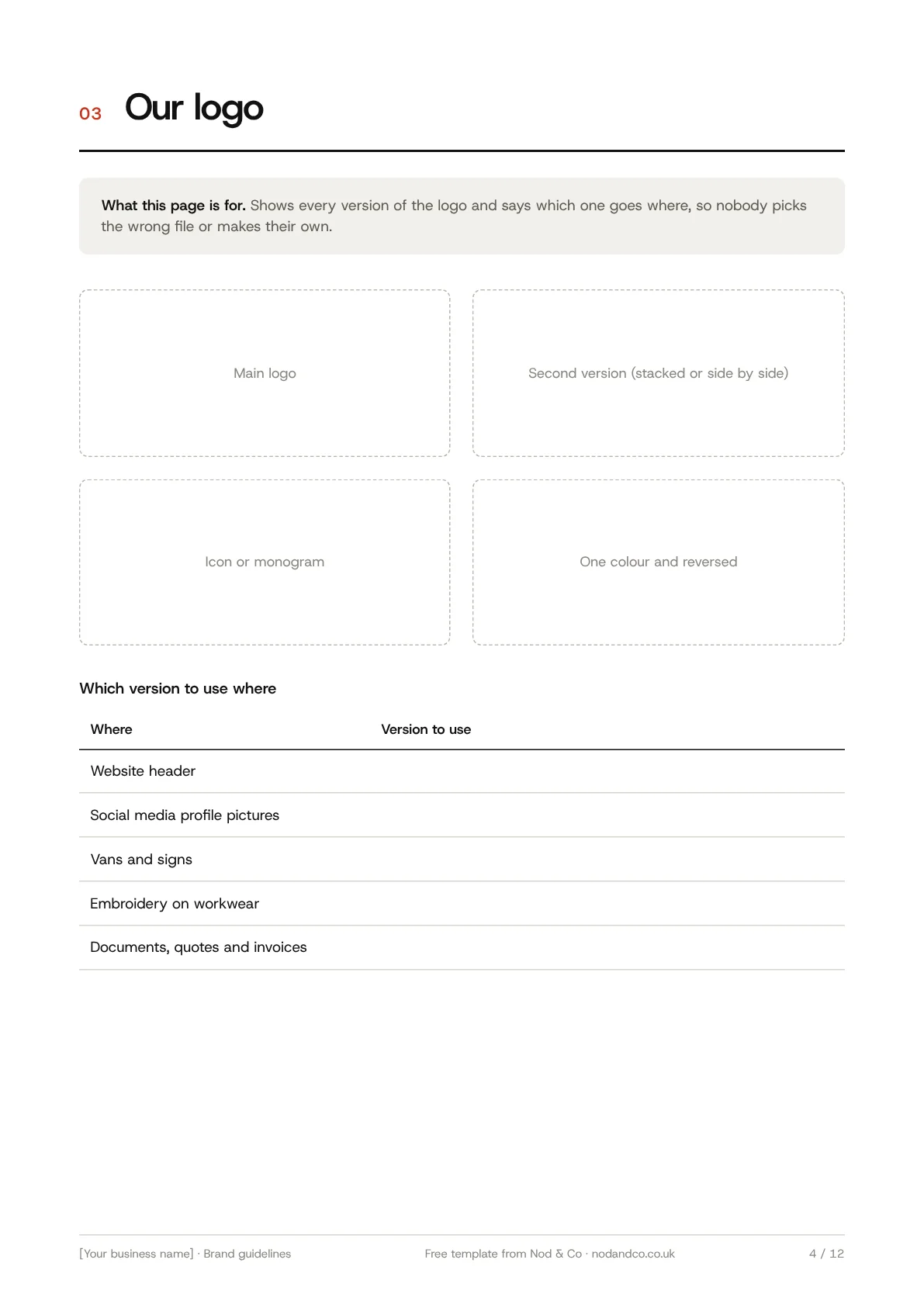 The logo page of the template, with spaces for four logo versions and a table of where each is used